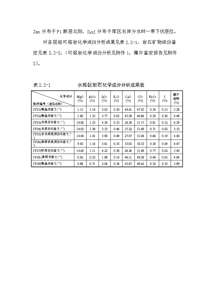 （終稿）重慶市某水庫上壩址新增項目評估分析報告.doc（最終版）第15頁