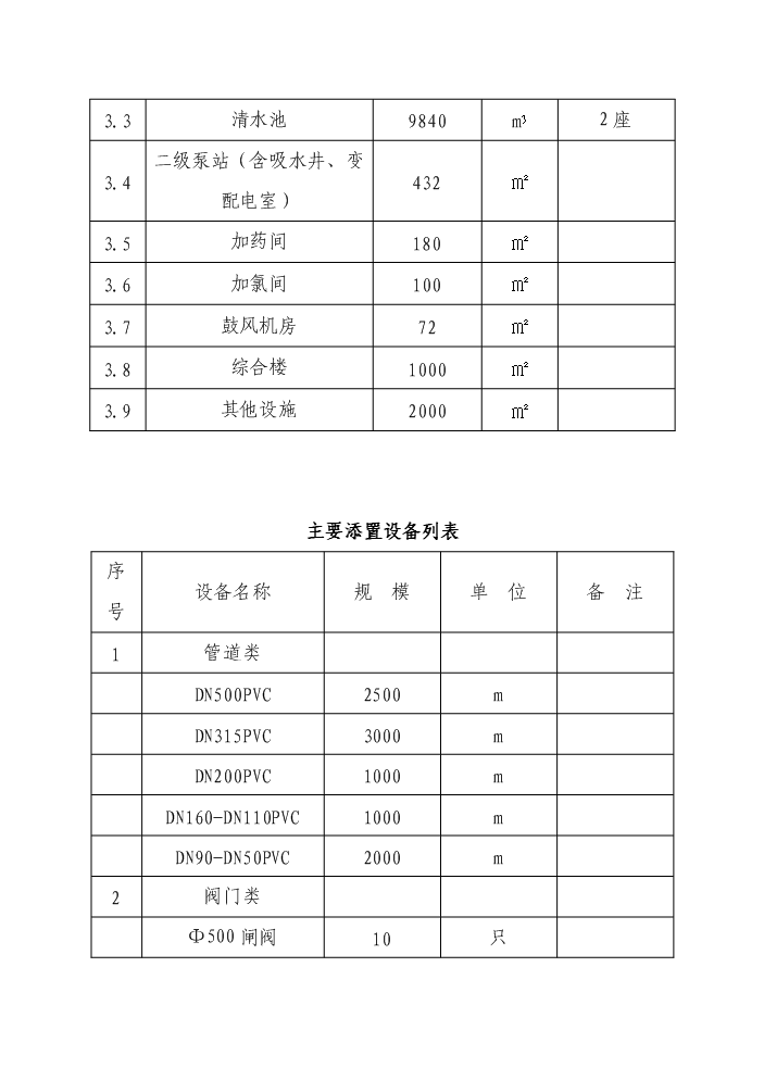 （終稿）自來水廠擴建工程評估分析報告.doc（最終版）第14頁
