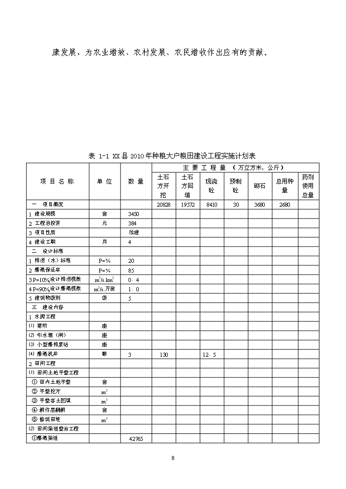 （終稿）種糧大戶糧田建設工程評估分析報告.doc（最終版）第8頁