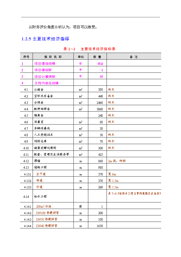 （終稿）種豬場新增項目評估分析報告.doc（最終版）第7頁
