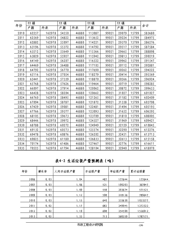 （終稿）組團垃圾綜合處理基地評估分析報告.doc（最終版）第14頁