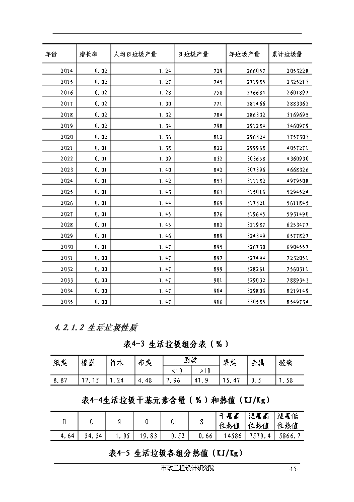 （終稿）組團垃圾綜合處理基地評估分析報告.doc（最終版）第15頁