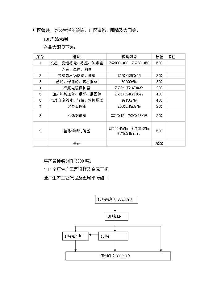（終稿）鑄鋼生產線技術改造工程評估分析報告.doc（最終版）第8頁