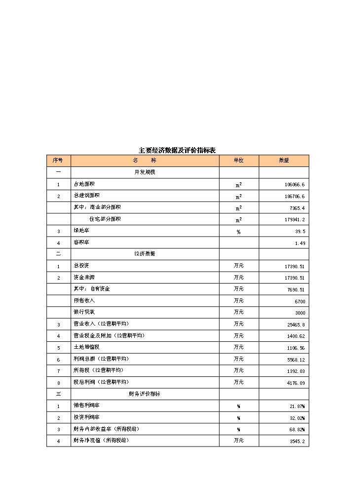 （終稿）住宅小區新增項目評估分析報告.doc（最終版）第7頁