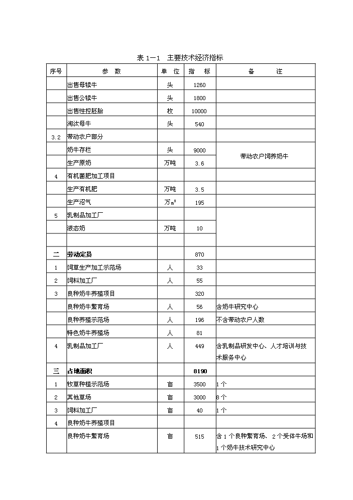 （終稿）重慶市某地良種奶牛養殖與綜合加工新增項目評估分析報告.doc（最終版）第4頁