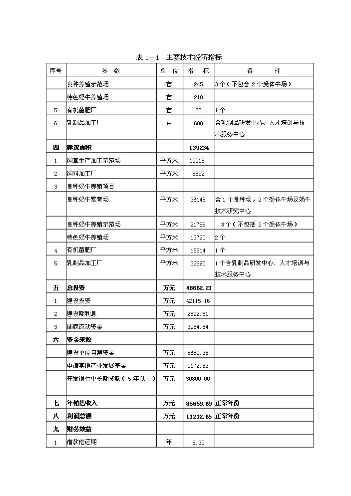 （終稿）重慶市某地良種奶牛養殖與綜合加工新增項目評估分析報告.doc（最終版）第5頁