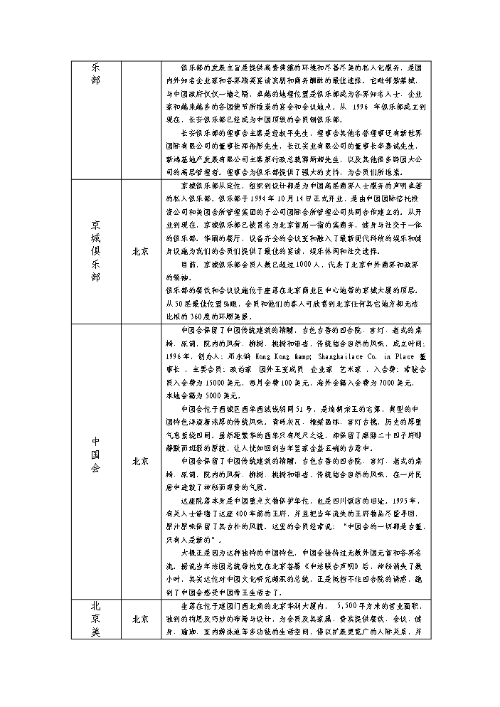 （終稿）綜合大樓KING-高檔會所新增項目評估分析報告.doc（最終版）第10頁