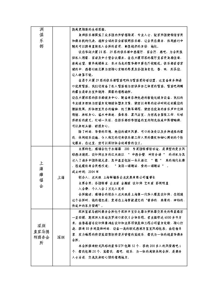 （終稿）綜合大樓KING-高檔會所新增項目評估分析報告.doc（最終版）第11頁