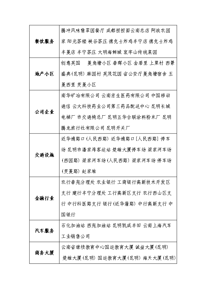 （終稿）綜合大樓KING-高檔會所新增項目評估分析報告.doc（最終版）第4頁