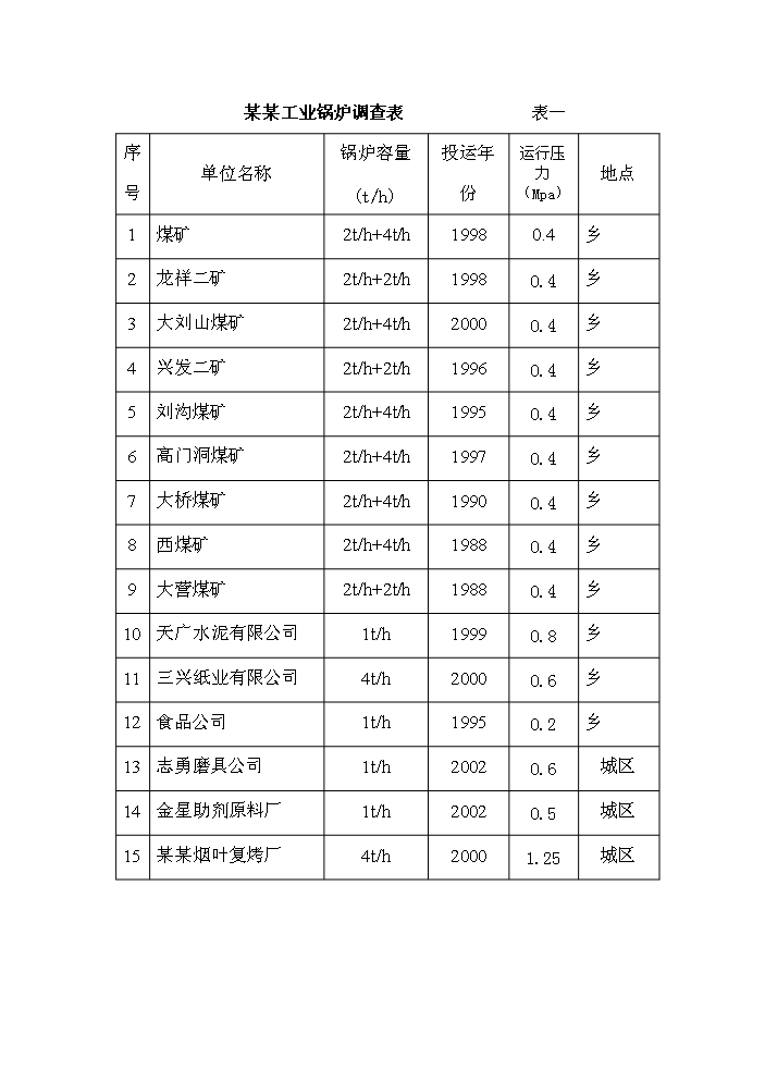 （終稿）綜合利用發電有限公司2×135mw綜合利用熱電工程評估分析報告.doc（最終版）第13頁