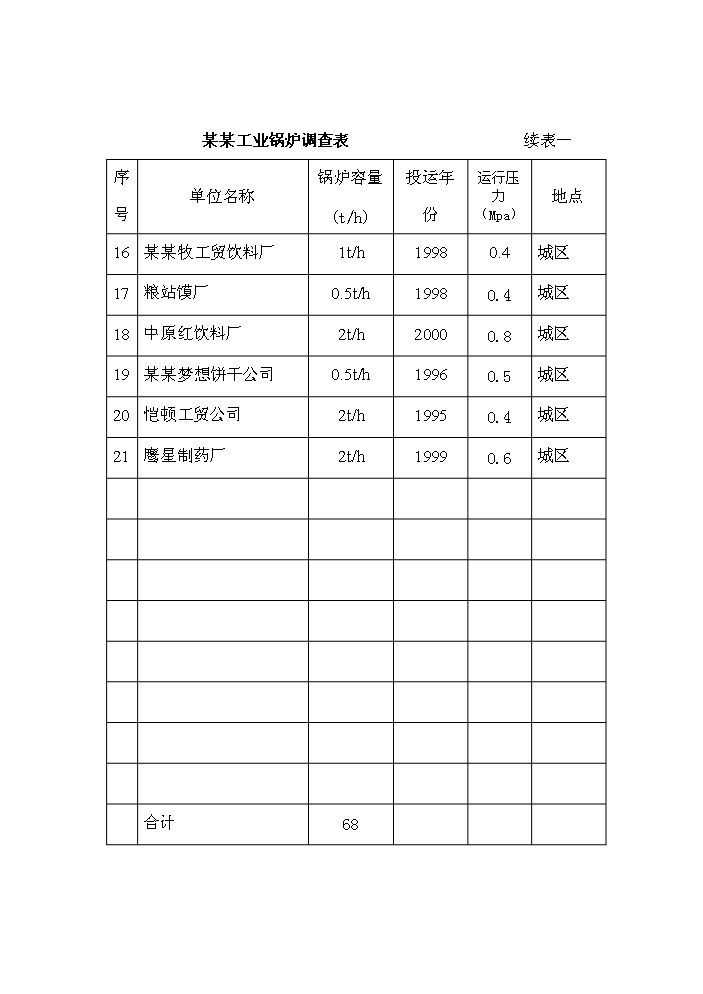 （終稿）綜合利用發電有限公司2×135mw綜合利用熱電工程評估分析報告.doc（最終版）第14頁