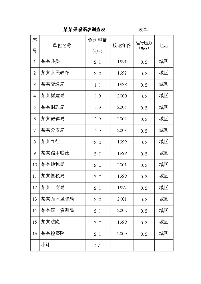 （終稿）綜合利用發電有限公司2×135mw綜合利用熱電工程評估分析報告.doc（最終版）第15頁