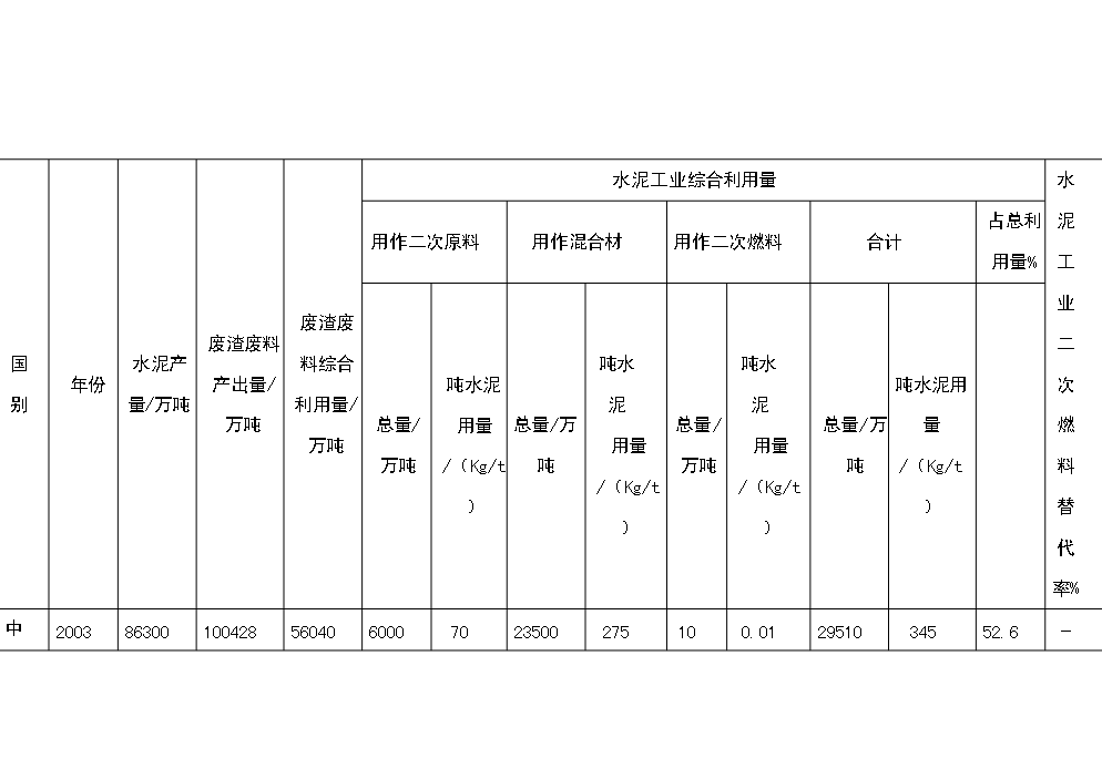 （終稿）綜合利用年生產萬噸復合硅酸鹽水泥生產線評估分析報告.doc（最終版）第9頁
