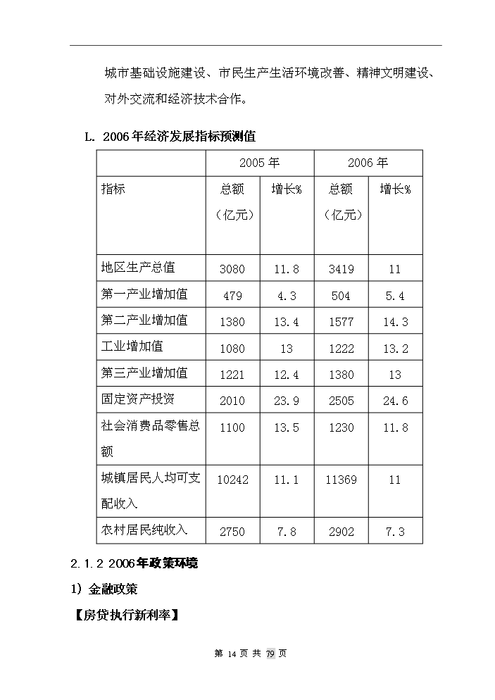重慶市某房地產開發新增項目評估分析報告第15頁