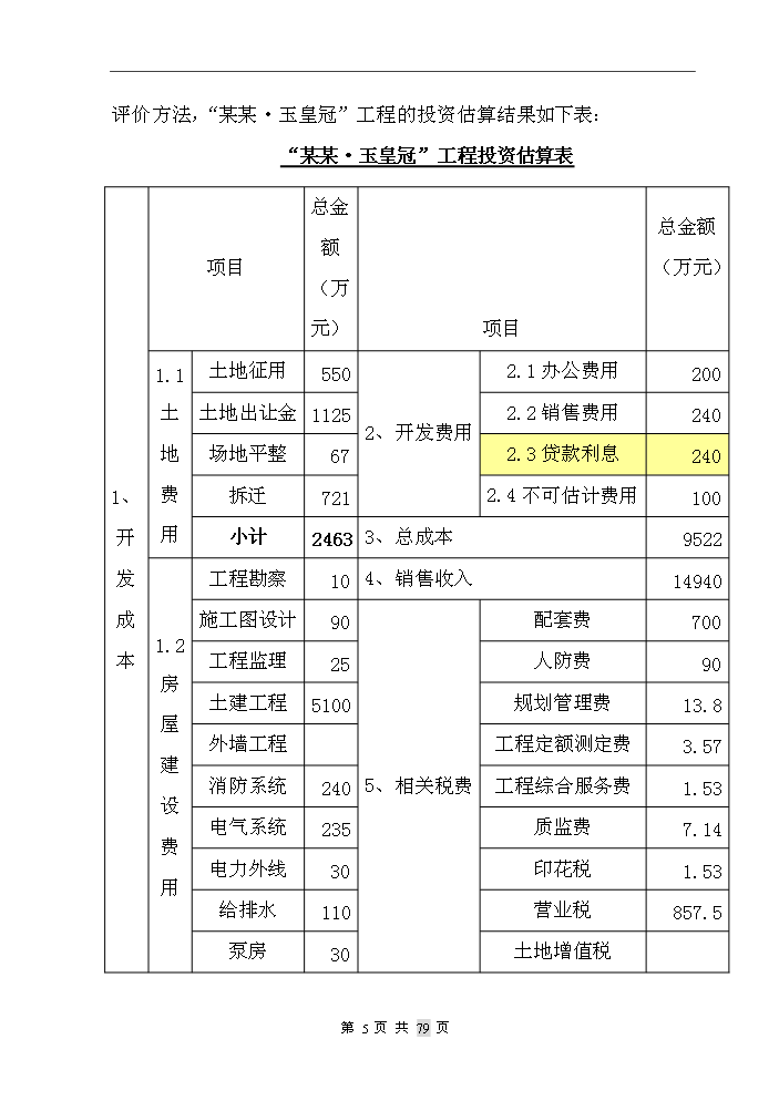 重慶市某房地產開發新增項目評估分析報告第6頁