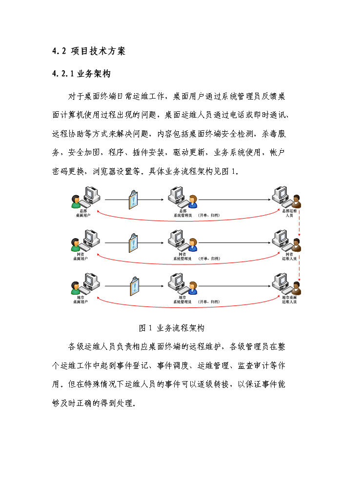 桌面遠程運維管理系統實施評估分析報告第12頁