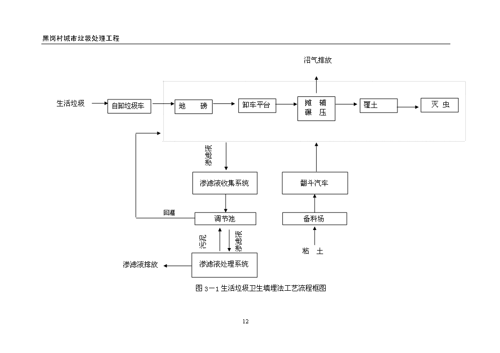 （終稿）黑崗村村鎮垃圾處理工程新增項目評估分析報告.doc（最終版）第12頁