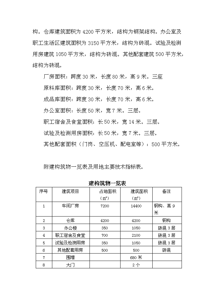 （終稿）彩涂鋼復合板加工新增項目評估分析報告.doc（最終版）第10頁