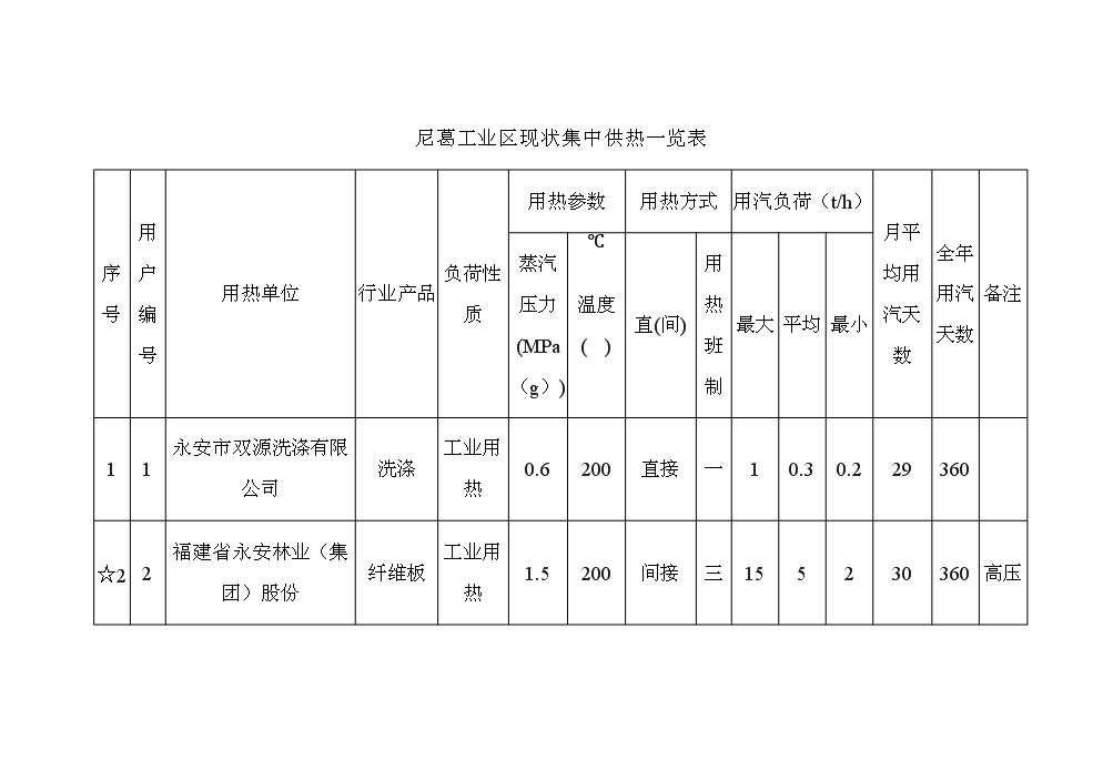 （終稿）福建某發電有限公司電廠熱網評估分析報告.doc（最終版）第14頁