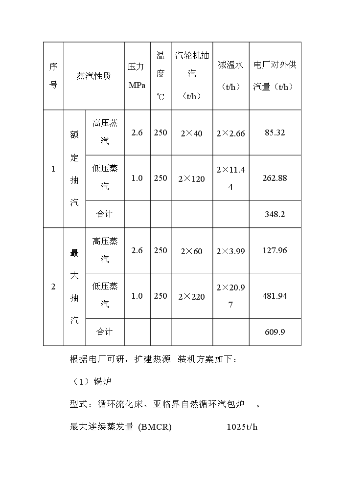 （終稿）福建某發電有限公司電廠熱網評估分析報告.doc（最終版）第8頁