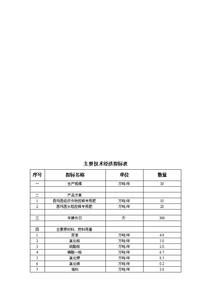 （終稿）xx復合肥新增項目評估分析報告.doc（最終版）第14頁