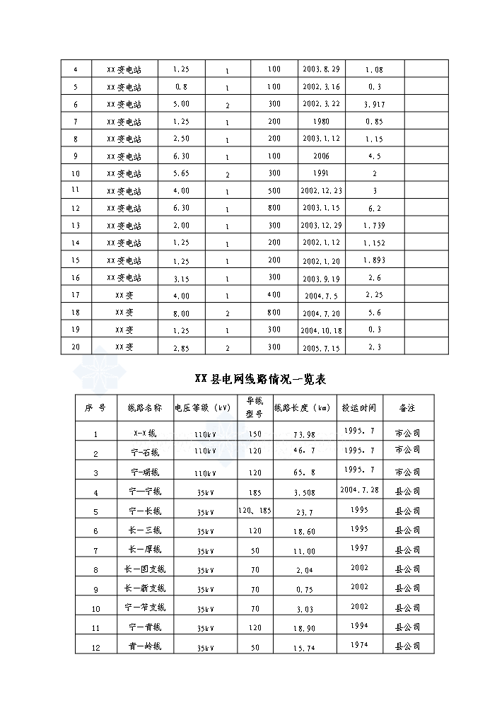 （終稿）110kv輸變電工程新增項目評估分析報告.doc（最終版）第4頁