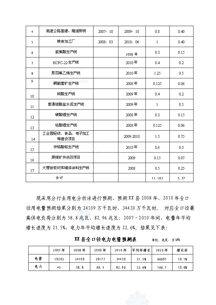 （終稿）110kv輸變電工程新增項目評估分析報告.doc（最終版）第7頁