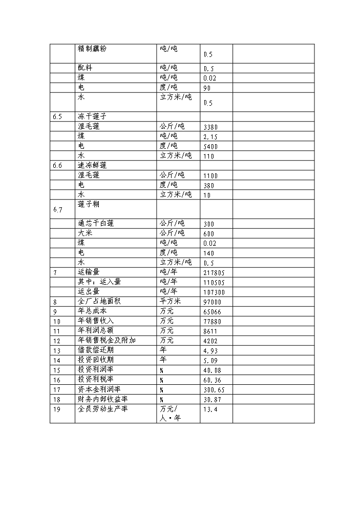 （終稿）白蓮系列食品加工新增項目評估分析報告.doc（最終版）第9頁