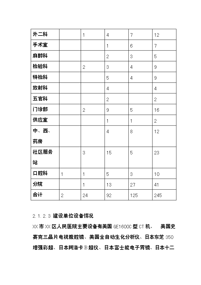 （終稿）xx市xx區人民醫院改擴建新增項目評估分析報告.doc（最終版）預覽圖（12）