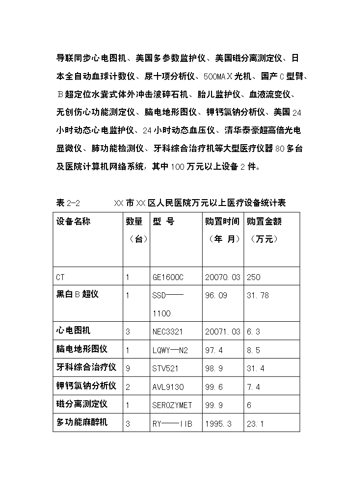 （終稿）xx市xx區人民醫院改擴建新增項目評估分析報告.doc（最終版）預覽圖（13）