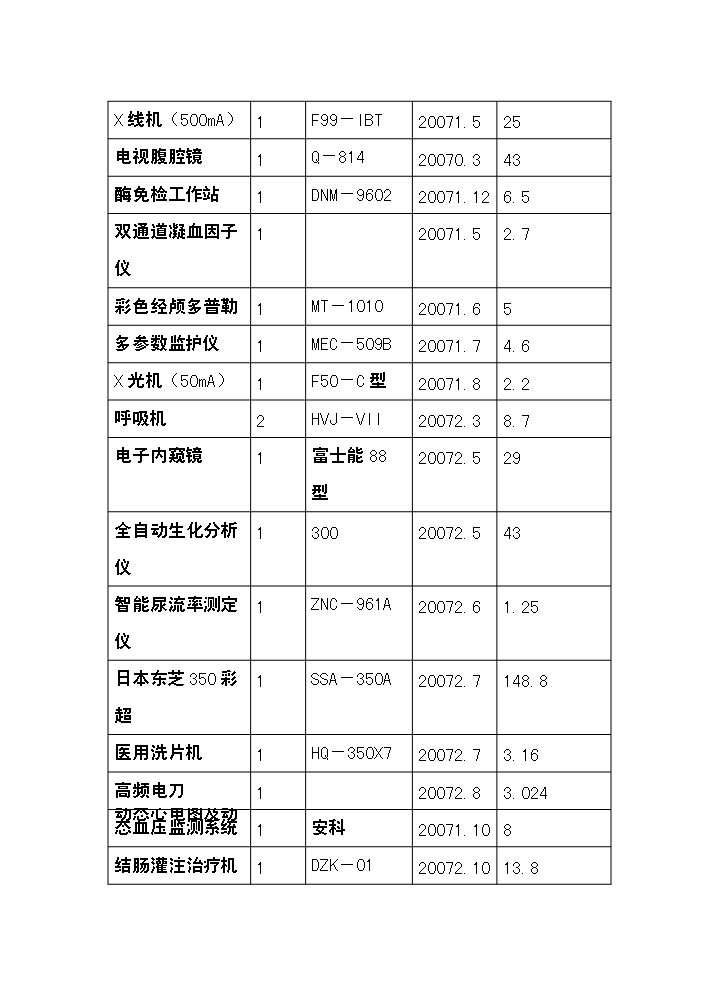 （終稿）xx市xx區人民醫院改擴建新增項目評估分析報告.doc（最終版）預覽圖（14）