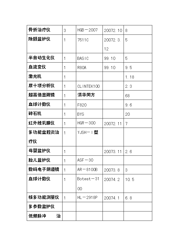 （終稿）xx市xx區人民醫院改擴建新增項目評估分析報告.doc（最終版）預覽圖（15）