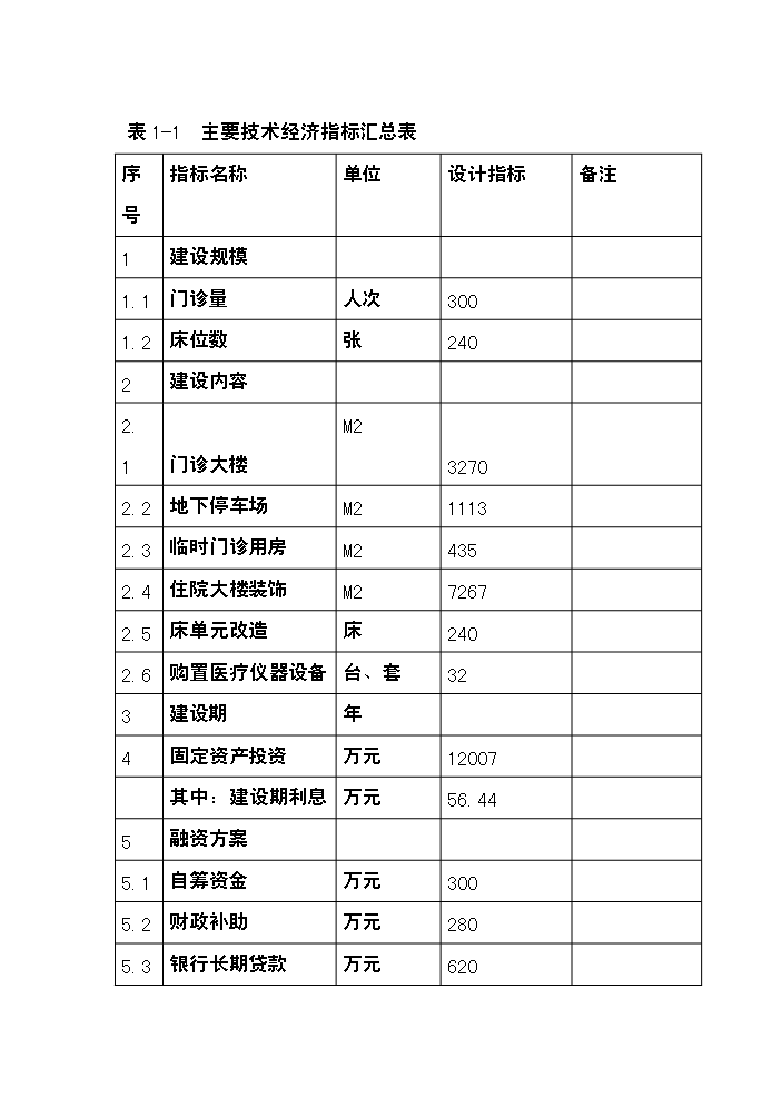 （終稿）xx市xx區人民醫院改擴建新增項目評估分析報告.doc（最終版）預覽圖（6）