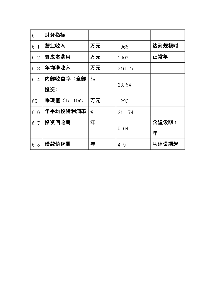 （終稿）xx市xx區人民醫院改擴建新增項目評估分析報告.doc（最終版）預覽圖（7）