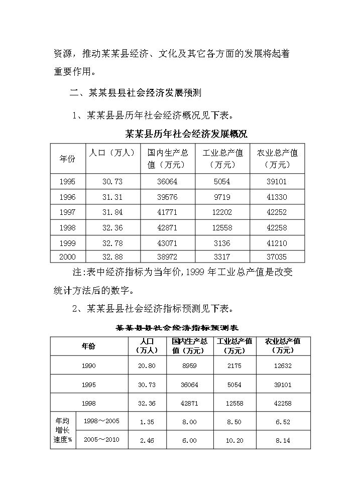 （終稿）xx旅游資源開發評估分析報告.doc（最終版）第10頁