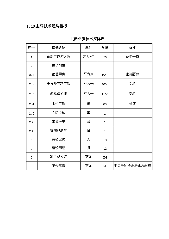 （終稿）河南xx古城保護設施新增項目評估分析報告.doc（最終版）第7頁