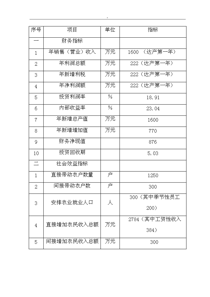 （終稿）滑子蘑菌棒種殖新增項目評估分析報告.doc（最終版）第10頁