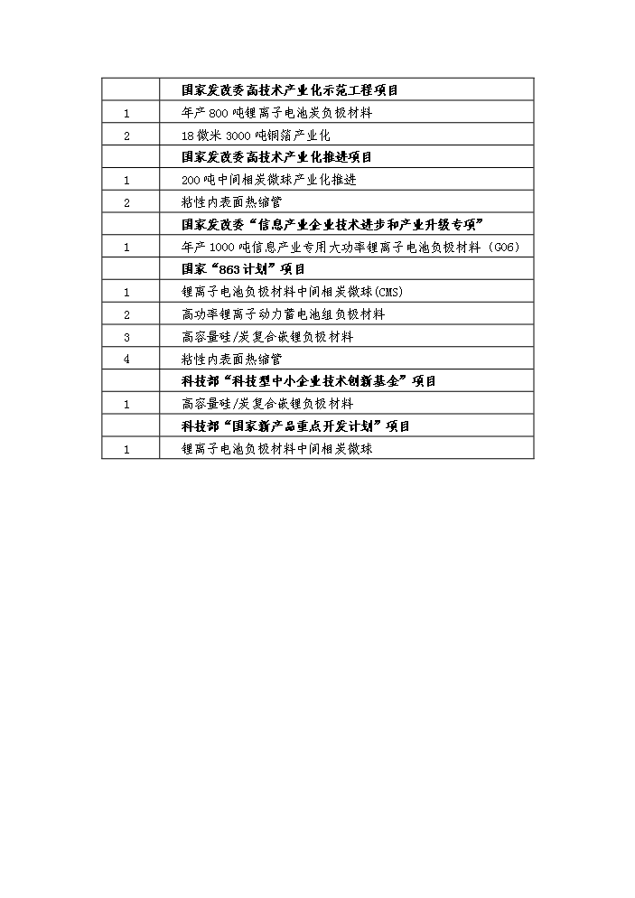 （終稿）高精度生物四極質譜系統產業化新增項目評估分析報告.doc（最終版）第14頁