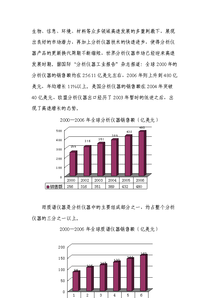 （終稿）高精度生物四極質譜系統產業化新增項目評估分析報告.doc（最終版）第7頁