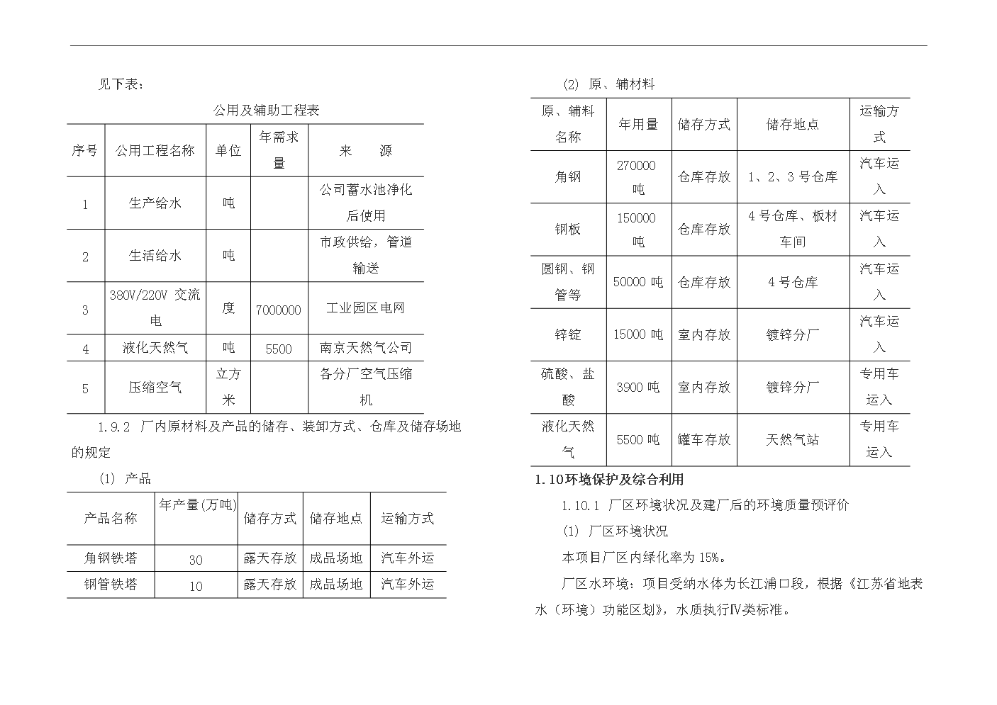 （終稿）1000kv特高壓交直流輸變電鋼結構架及風力發電塔筒生產線搬遷改造新增項目評估分析報告.doc（最終版）第3頁