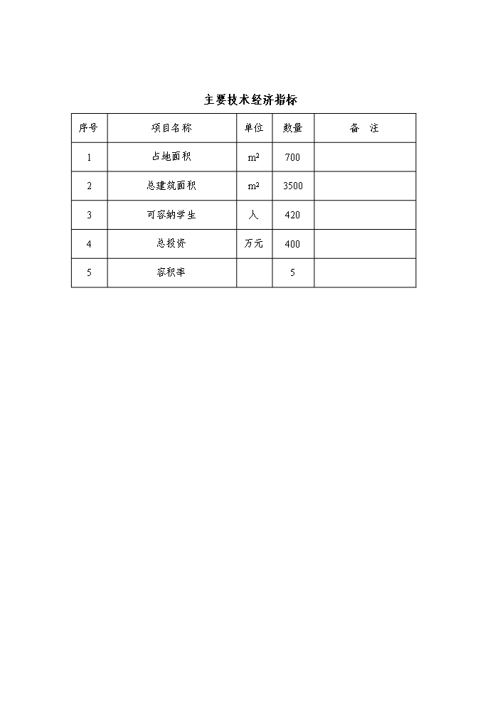 （終稿）xx醫院附屬核工業衛生學校學生宿舍新增項目評估分析報告.doc（最終版）第3頁
