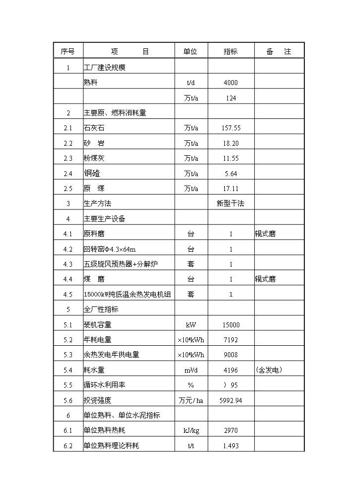 （終稿）粉煤灰綜合利用帶余熱發電4000t%3dd熟料生產線新增項目評估分析報告.doc（最終版）第10頁