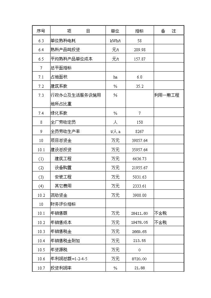 （終稿）粉煤灰綜合利用帶余熱發電4000t%3dd熟料生產線新增項目評估分析報告.doc（最終版）第11頁