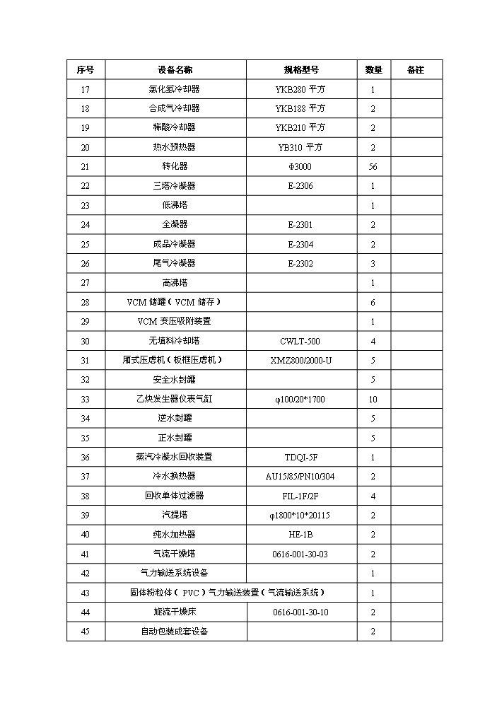 河南某化工公司氯堿裝置清潔生產新增項目評估分析報告第8頁