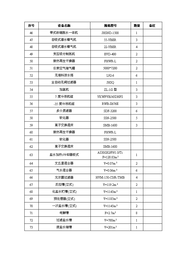 河南某化工公司氯堿裝置清潔生產新增項目評估分析報告第9頁