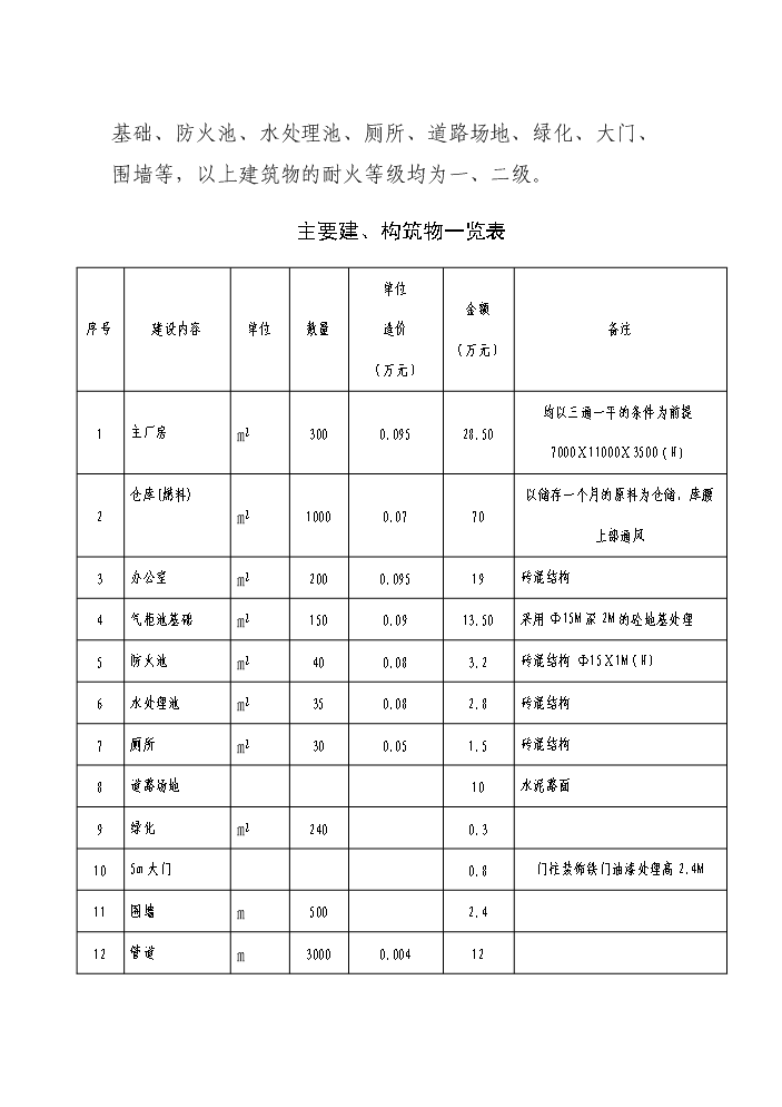 （終稿）華山鎮秸桿氣化工程新增項目評估分析報告.doc（最終版）第15頁