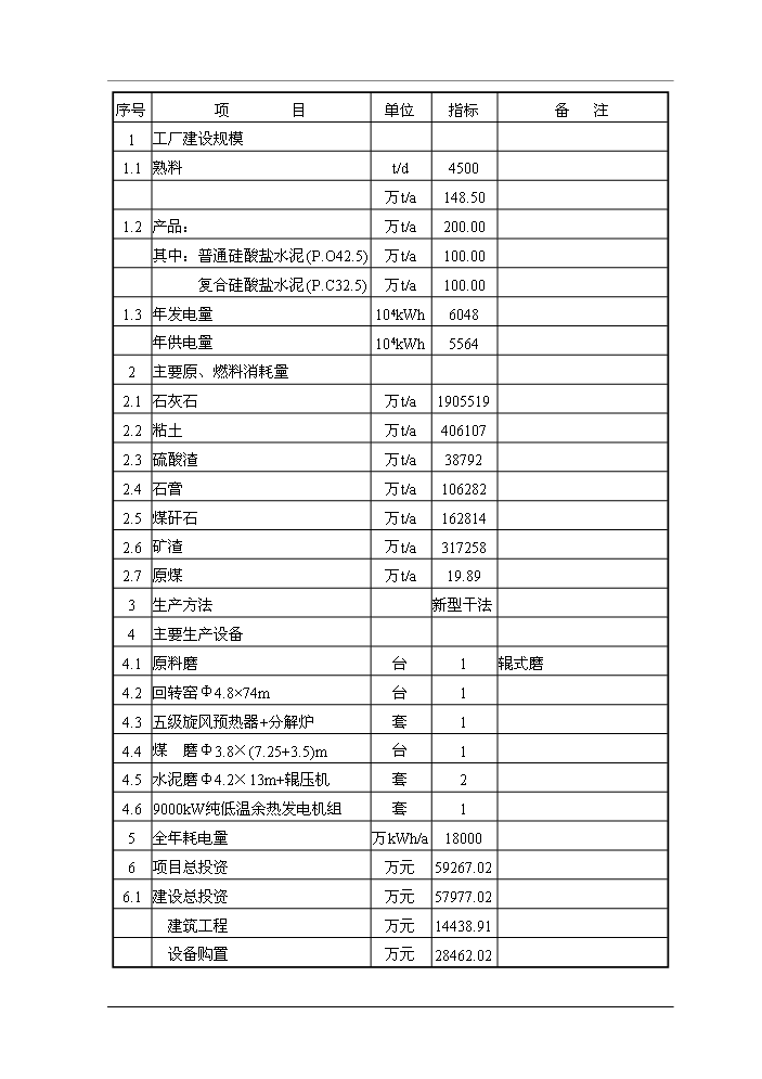 （終稿）福建XX水泥有限公司4500t%3dd熟料水泥生產線技改工程評估分析報告.doc（最終版）第13頁
