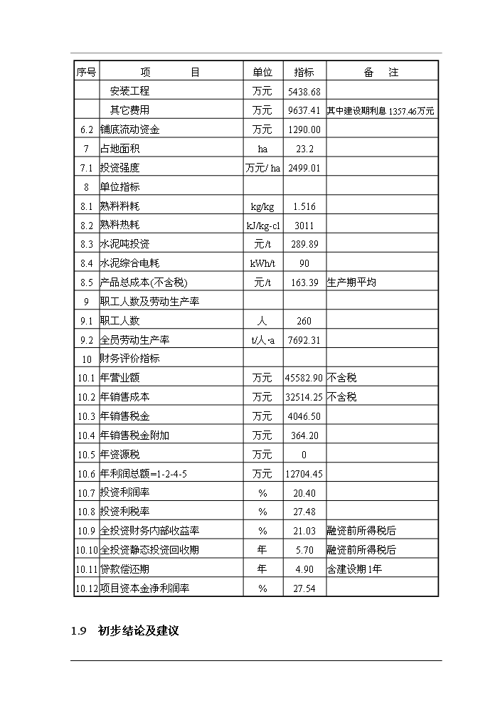 （終稿）福建XX水泥有限公司4500t%3dd熟料水泥生產線技改工程評估分析報告.doc（最終版）第14頁
