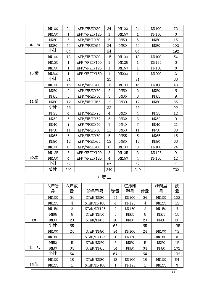 （終稿）鍋爐房二次網動態流量調節系統評估分析報告.doc（最終版）第15頁