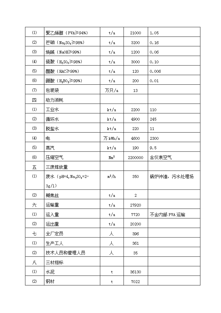 （終稿）20kt高強高模PVA纖維技改新增項目評估分析報告.doc（最終版）第8頁